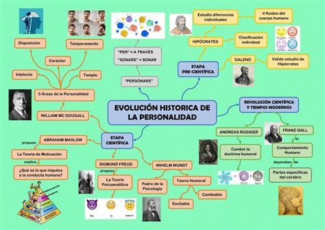 Evoluci N Hist Rica De La Personalidad Psicomar Udocz