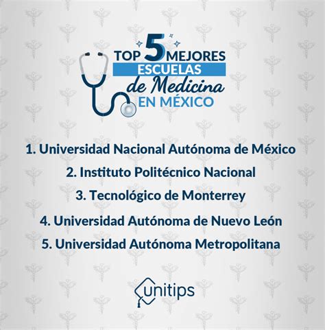 Cual Es La Mejor Universidad Para Estudiar Medicina En Mexico Mexinea