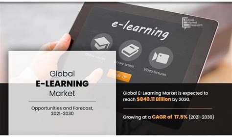 Global E Learning Market Surges By 2030 New Report Unveils