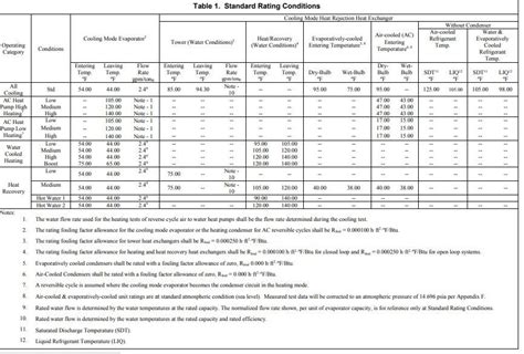 Iplv And Nplv Efficiency For The Real World