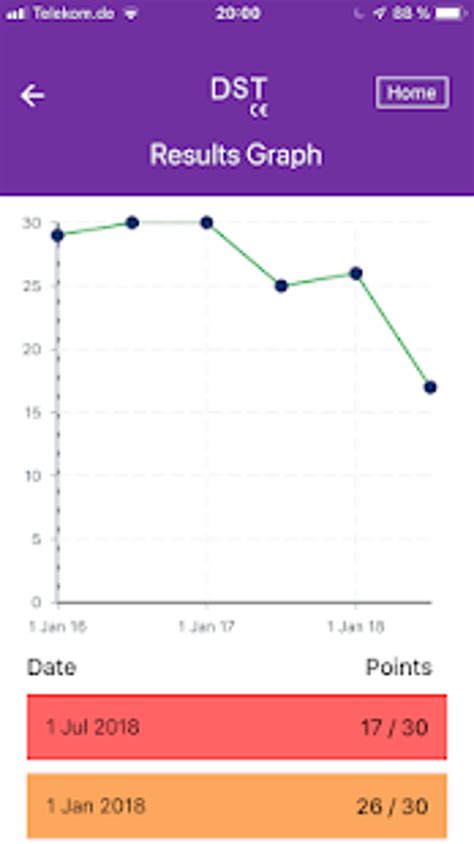 DST Dementia Screening Test Alzheimer Test for Android 無料ダウンロード