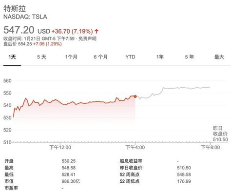 特斯拉首次突破千亿市值，超过福特和通用市值总和 知乎