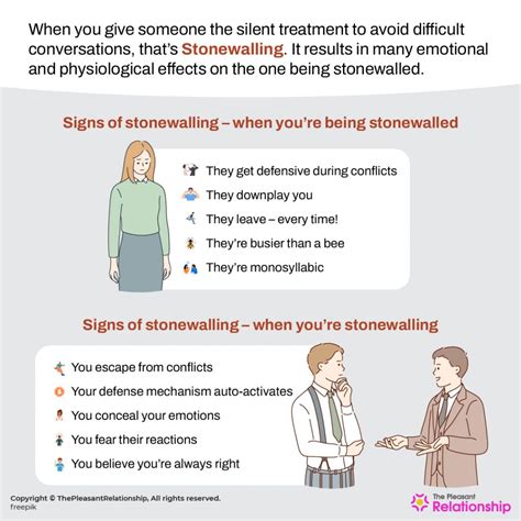 Stonewalling - Definition, Signs, Causes, Impacts and Everything else