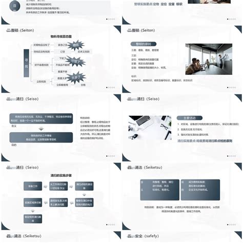 蓝色简约风6s管理内容和标准ppt模板ppt模板 【ovo图库】