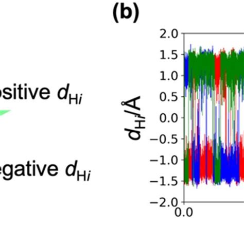 ICSS Plots At The B3LYP 6311 G 2d P M06 2X D3 Def2 TZVPP Level Of