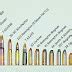 Ammo And Gun Collector Common Rifle Caliber Comparison Chart