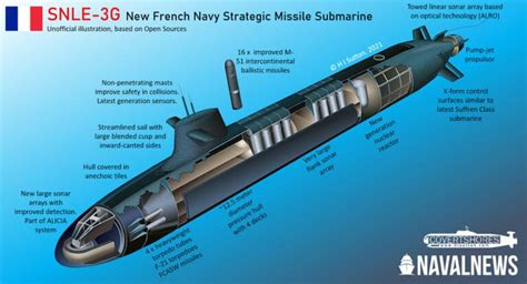 France Cuts Steel On Its First Next Gen SSBN SNLE 3G Naval News