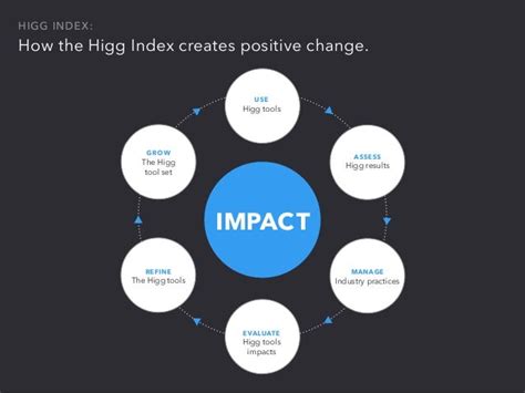 Sustainable Apparel Coalition In Japan And Higg Index 20