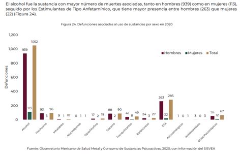 Es Verdad Que 96 Personas Han Muerto Por Sobredosis De Cannabis En