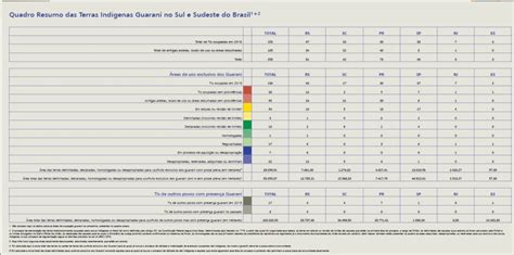 Terras Ind Genas Guarani No Mato Grosso Do Sul Hist Ria E Cultura