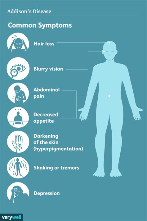 Addison S Disease Overview And More