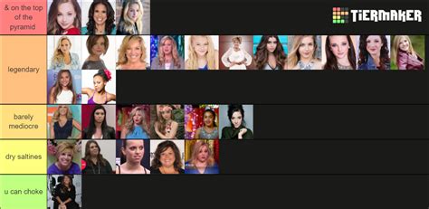 Dance Moms Tier List Community Rankings Tiermaker