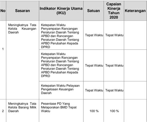 Meningkatkan Tata Kelola Barang Milik Daerah