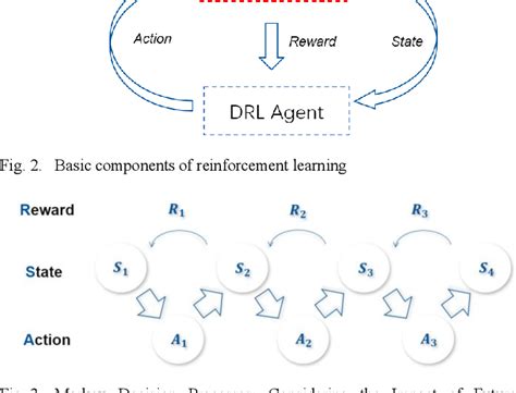 A Deep Reinforcement Learning Based Framework For Power System Load