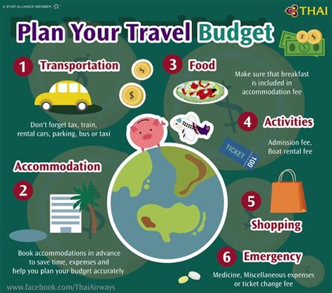 Travel Budget Tips For Creating Planning