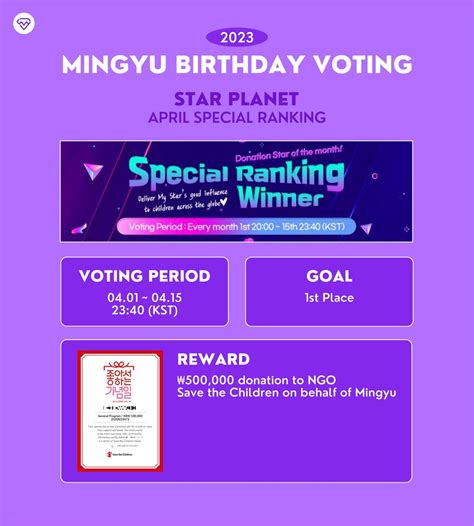 Kim Mingyu Global On Twitter STAR PLANET VOTE MINGYU 2nd Place Is