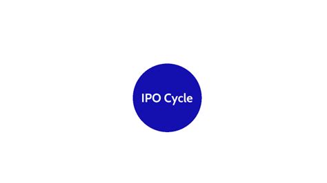 Ipo Cycle By Jason Tran On Prezi