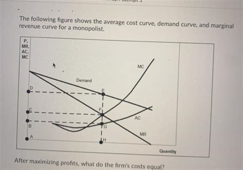 Solved The Following Figure Shows The Average Cost Curve Chegg