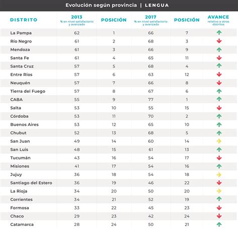 La Educación Provincia Por Provincia ¿cuáles Mejoraron Y Cuáles Bajaron Su Nivel Infobae
