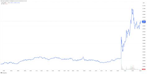 Trump Media Partners With Crypto.com, Cronos Jumps By 18%
