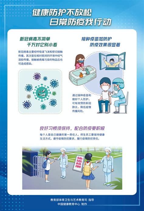 【防疫科普】校园新冠肺炎疫情防控健康科普系列挂图发布