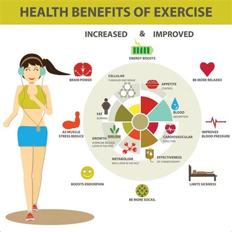 Exercise The Top Benefits Of Regular Physical Activity Benefits