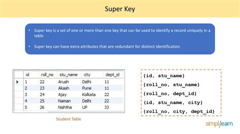 Ppt Normalization In Sql Sql Normalization Tutorial Database