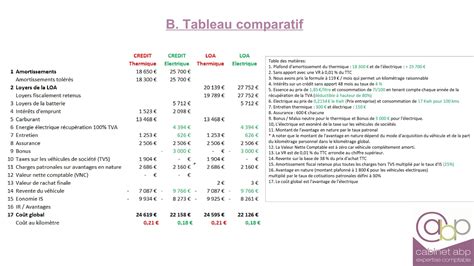 Coût au kilomètre véhicule électrique vs thermique I NOVA CLINICAL