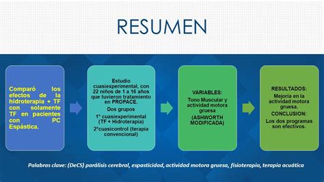 RESUMEN Comparó los efectos de la hidroterapia TF con solamente TF en