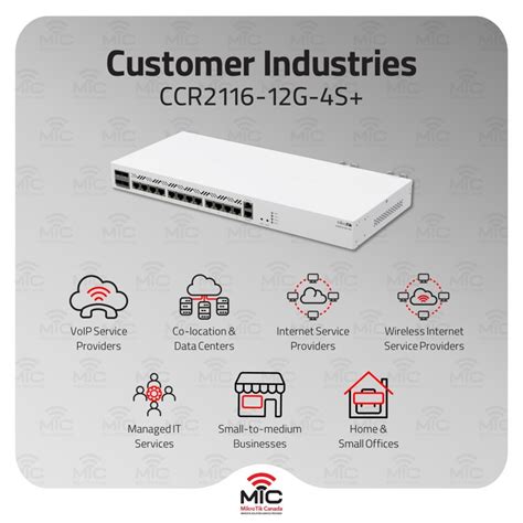 Mikrotik Ccr G S Router Unleash Core Arm Power G Networking