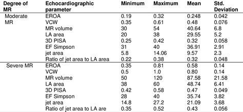 Table From Assessment Of Functional Mitral Regurgitation Severity By