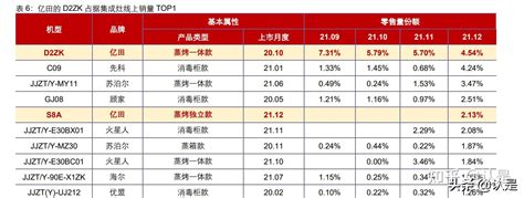 集成灶行业之亿田智能研究报告：迈向一阵，“亿”气风发 知乎