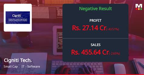 Cigniti Technologies Q4 Financial Report Shows Significant Decline Investors Advised To Hold Stock