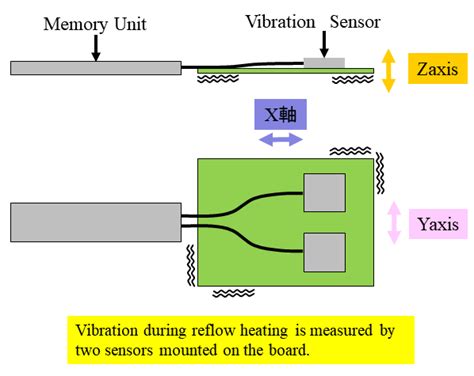 Rcx V Malcom Reflow Checker Memory Unit With Vibration Monitor Tdmk