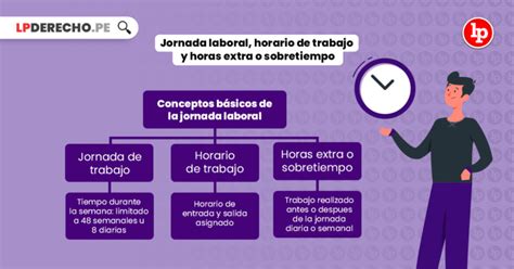 Jornada Laboral Horario De Trabajo Y Horas Extra O Sobretiempo Bien