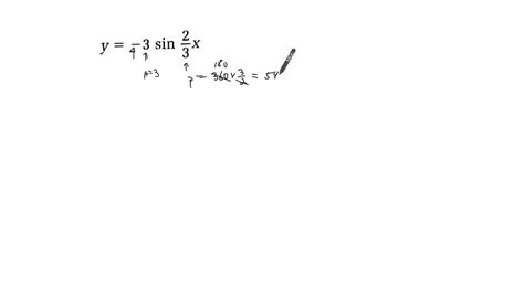 Transformations Of Sine And Cosine Functions Youtube