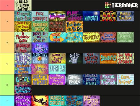 Spongebob Season 8 Tier List Community Rankings Tiermaker