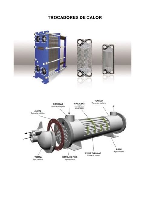 Trocadores De Calor