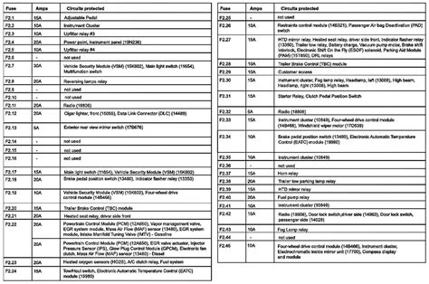 F350 Fuse Box Diagram 2003