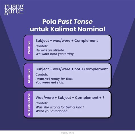 Pengertian Simple Past Tense Rumus Dan Contoh Kalimatnya