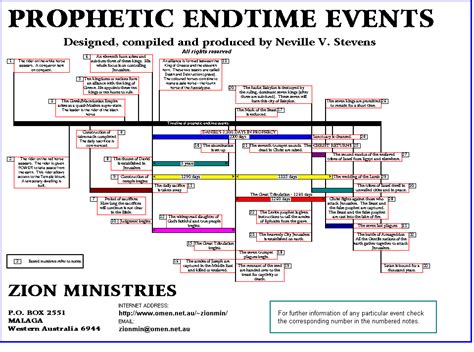 Timeline of isaac in the bible - vsaspicy