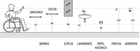 C Mo Implementar Un Ba O Para Todos H Galo Usted Mismo