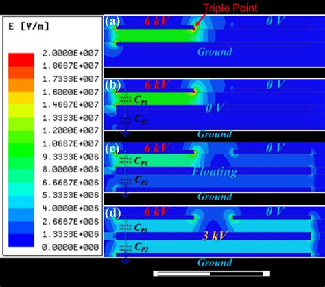 Schematics And Their Corresponding Simulated Electric Field Plots For