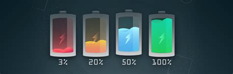 배터리 용어사전 Soc State Of Charge 배터리인사이드 Battery Inside