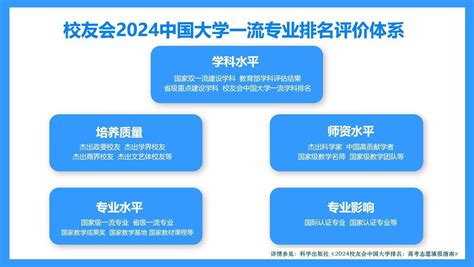 校友会2024年黑龙江省大学一流专业排名， 哈尔滨工业大学、黑龙江工程学院第一—大学360度全景数据平台 艾瑞深网 校友会中国大学排名 艾瑞深数据技术研究院 学科排名 专业排名 中国高贡献学者