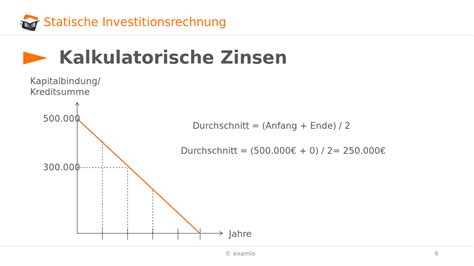 Kostenvergleichsrechnung Finanzmanagement