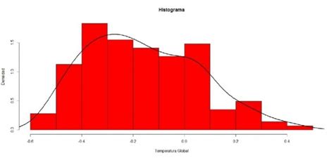 Qué son los histogramas Definición características y ejemplos Como