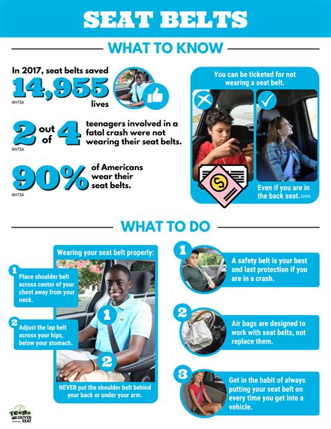 ⭐ Why Is It Important To Wear Your Seatbelt Five Important Reasons Why