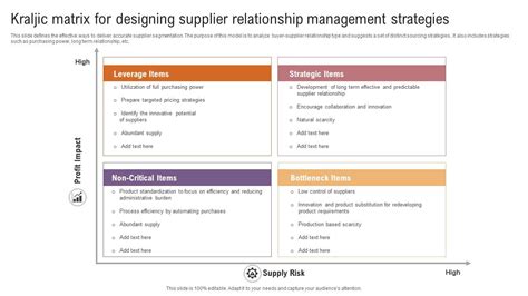 Kraljic Matrix For Designing Supplier Relationship Management The