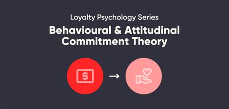 Loyalty Psychology Series Behavioural And Attitudinal Commitment